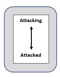 Attacking to Attacked