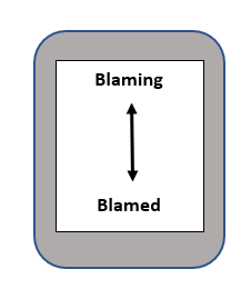 Blaming to Blamed