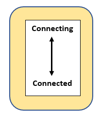 Connecting to Connected – Being In Dialogue