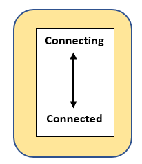 Connected to Connected