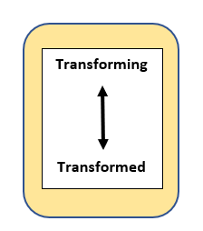 Transforming to Transformed