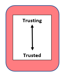 Trusting to Trusted